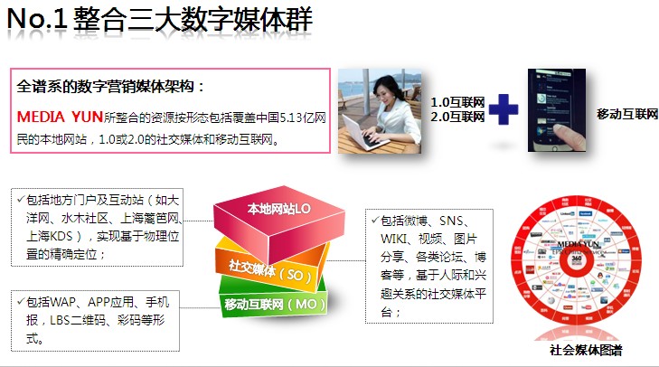 上海雲媒網路科技有限公司