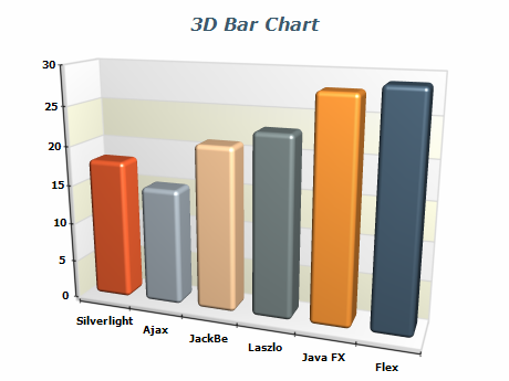 Nevron Chart for .NET