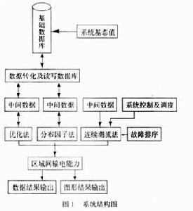 間接能力政策在系統管理中的套用