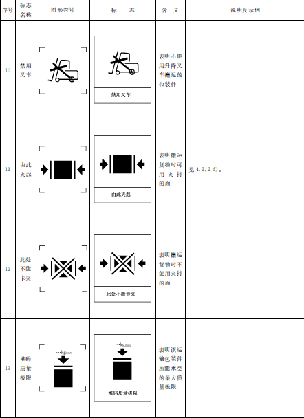 表1　標誌名稱及圖形（續）