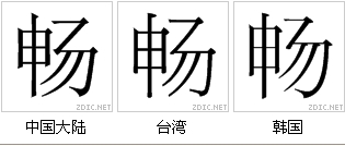 字形對比