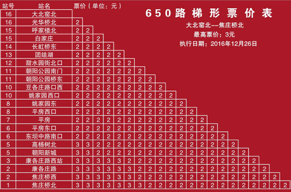 北京公交650路