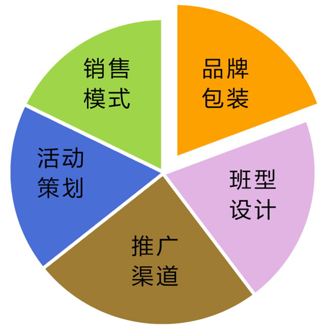 湖南東方縱橫管理諮詢有限公司