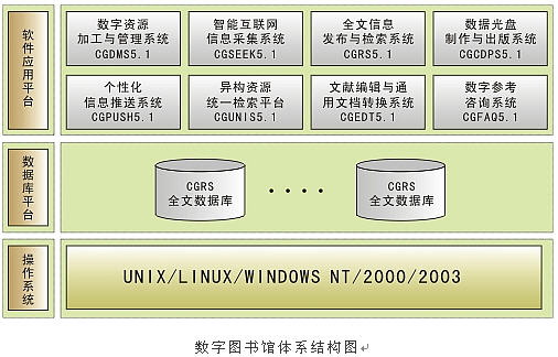 廣東省科技圖書館