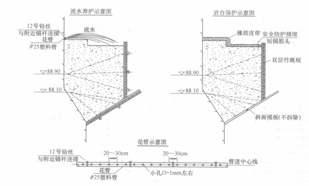 岩壁吊車梁混凝土施工工法