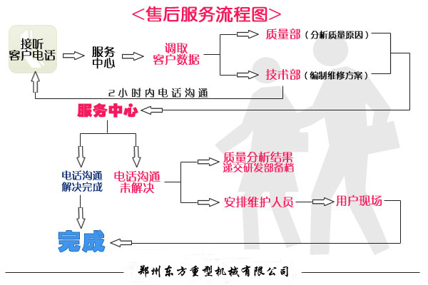 鄭州東方重型機械有限公司