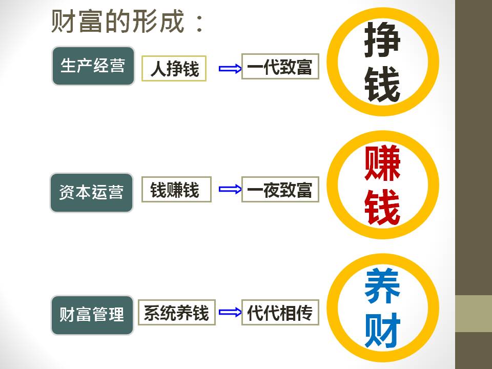 財富的形成