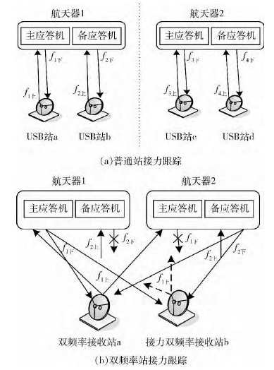 天地通衛星