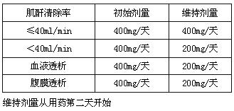 鹽酸加替沙星片