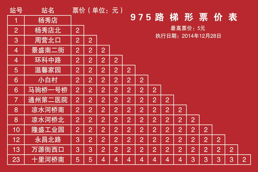 北京公交975路