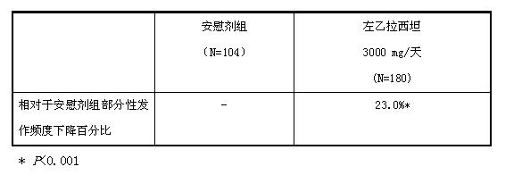 左乙拉西坦片(左乙拉西坦片薄膜衣)