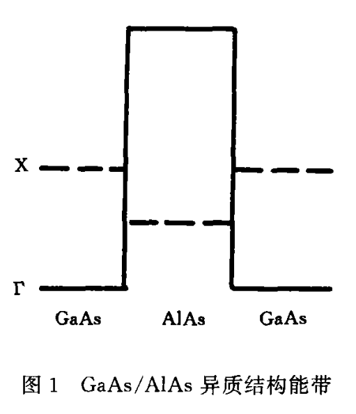 圖1