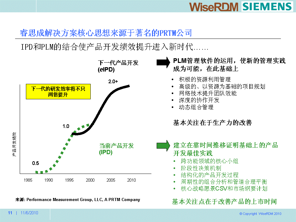 睿思成解決方案核心思想來源 2-4