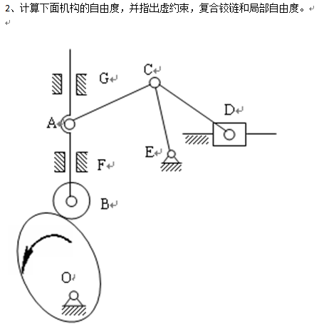 虛約束