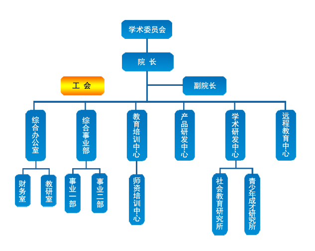 中社研信息科學研究院