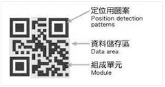 《二維碼存儲的信息》的圖片說明