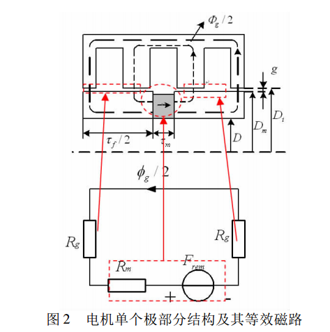 集總參數電路