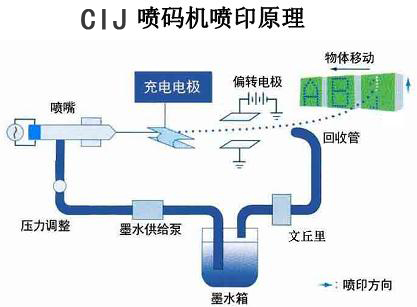 小字元噴碼機