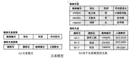 可選數據關係