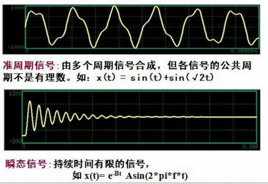 非周期性信號