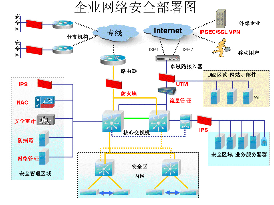 網路(由節點和連線構成的圖)