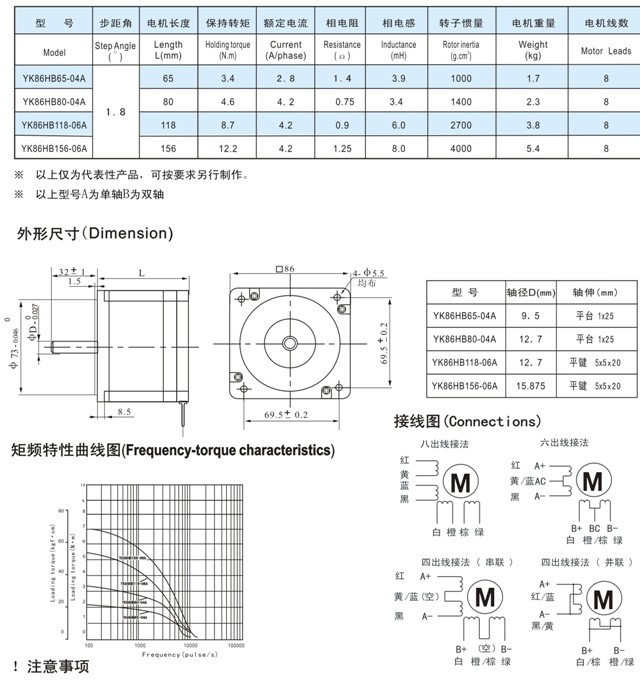 86系列兩相步進電機