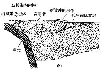 弧後前陸盆地