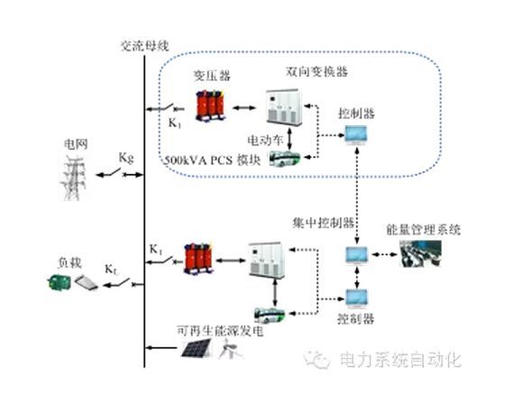 充放儲一體化電站黑啟動方案