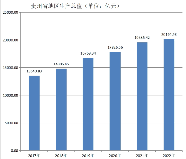 貴州省(貴州（中華人民共和國省級行政區）)