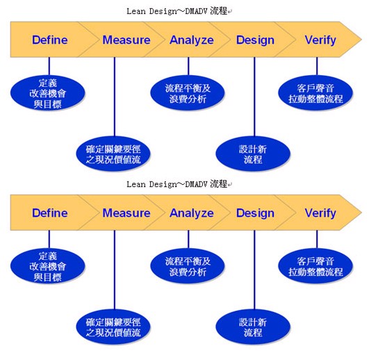 精益設計