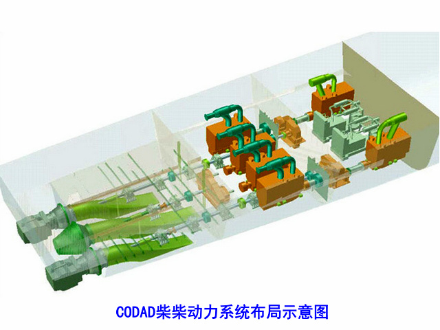 CODAD柴柴動力系統布局示意圖