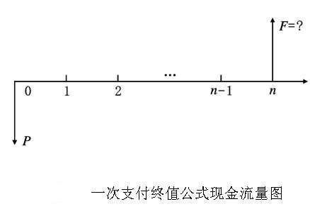 一次支付