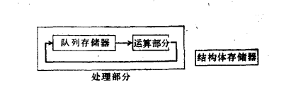 並行控制