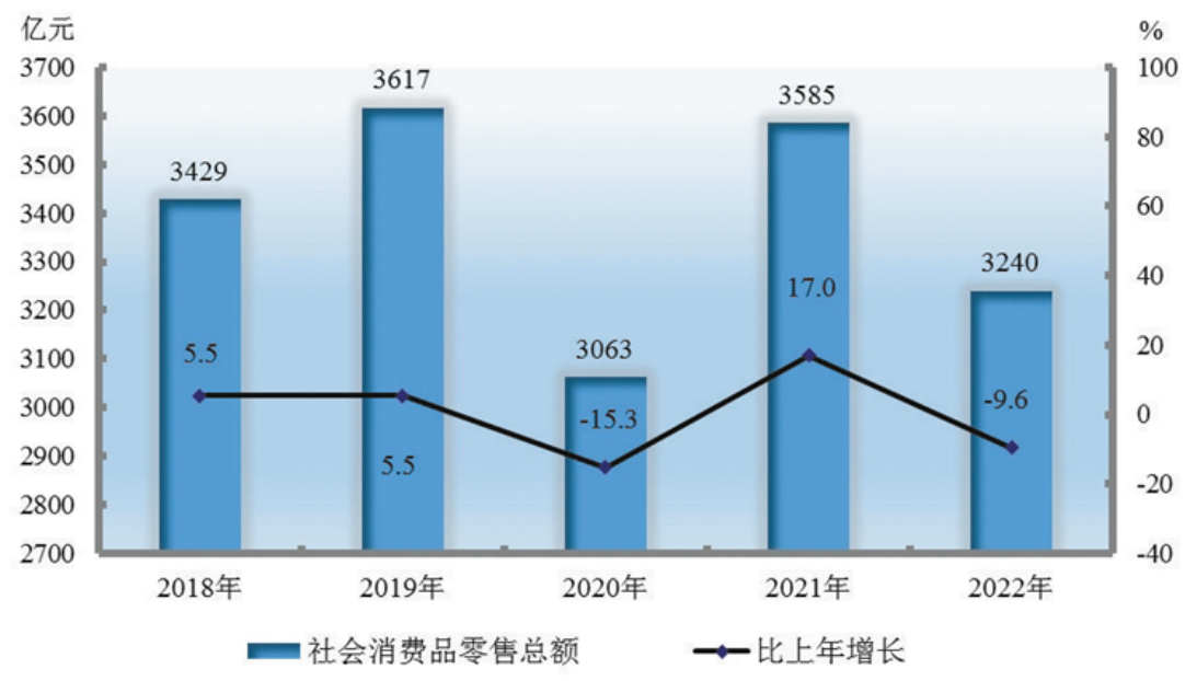 新疆維吾爾自治區(新（新疆維吾爾自治區的簡稱）)