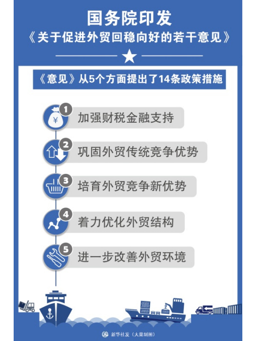 國務院關於促進外貿回穩向好的若干意見