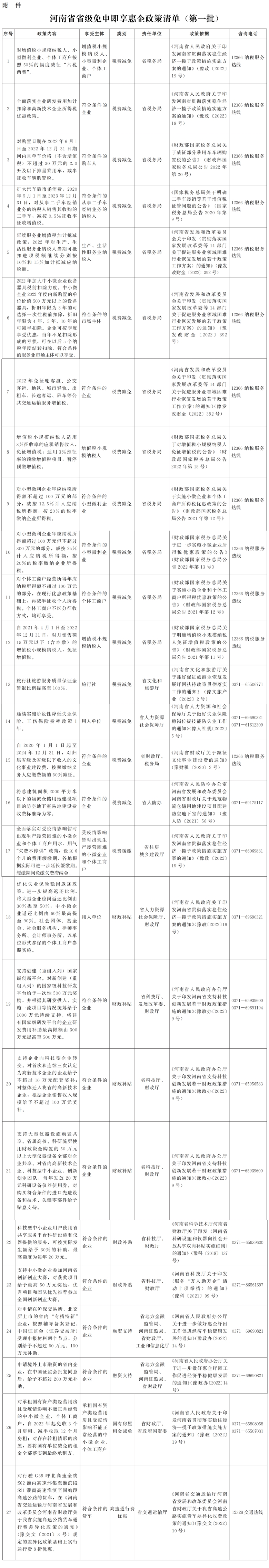 河南省惠企政策免申即享工作方案