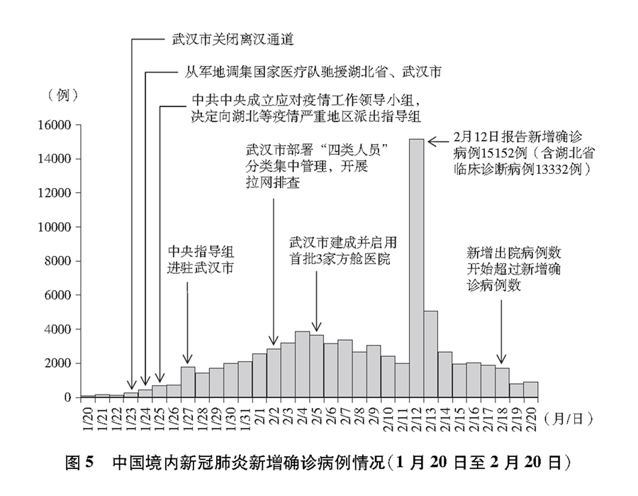 抗擊新冠肺炎疫情的中國行動