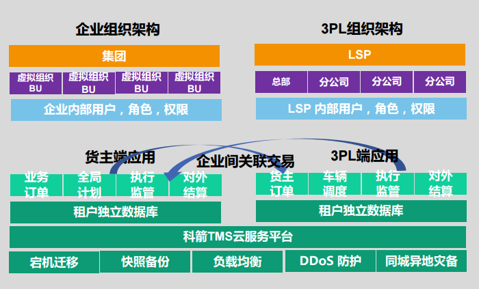 上海科箭軟體科技有限公司