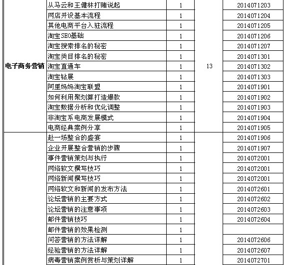 武漢有才教育發展有限公司