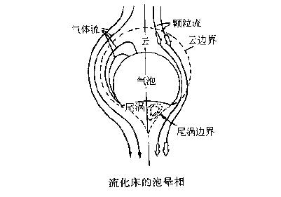 泡暈相