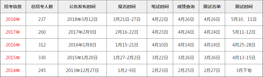 水利部黃河水利委員會