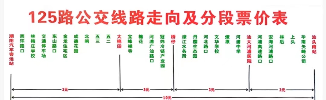 汕頭公交125路