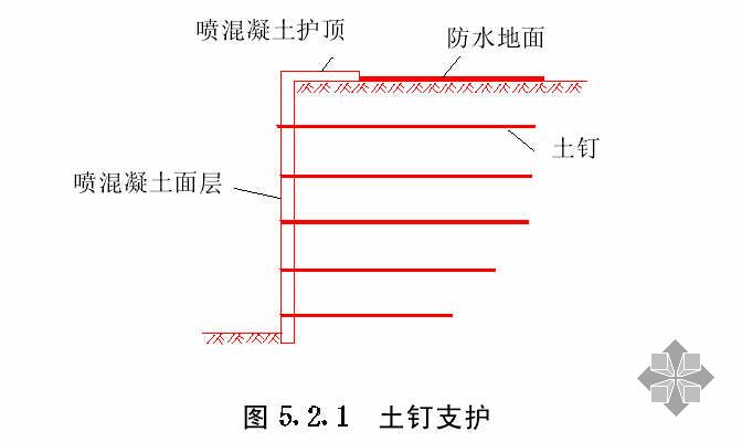 土釘支護