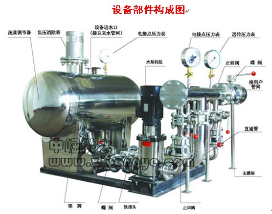 中崛無負壓供水設備部件結構圖