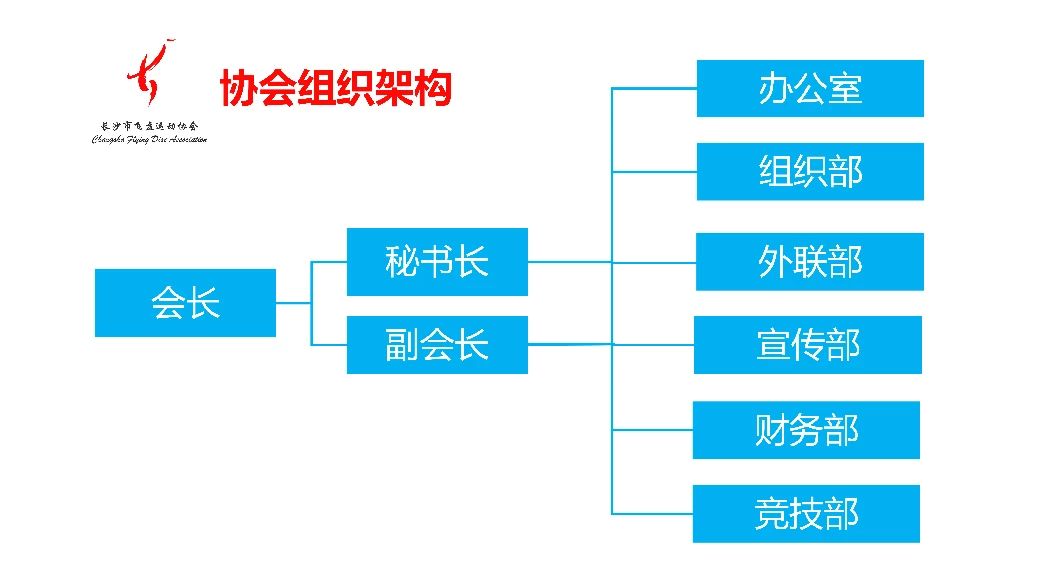 長沙市飛盤運動協會