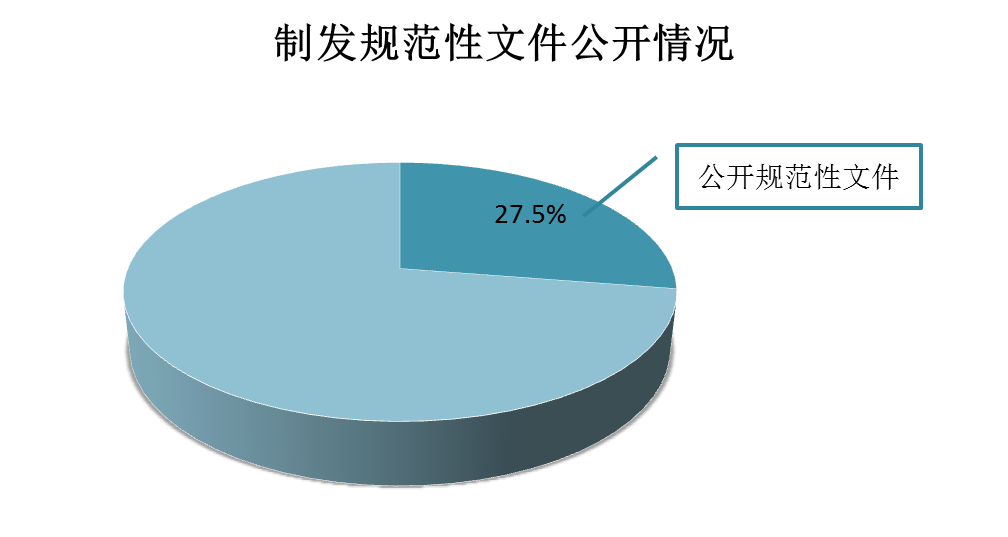 吉林省審計廳2017年度政府信息公開工作年度報告