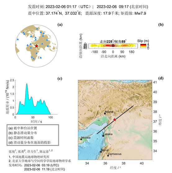 2·6土耳其地震(2023年在土耳其發生的地震)