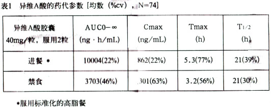 異維A酸軟膠囊