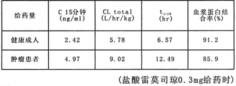 注射用鹽酸雷莫司瓊