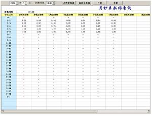 配電監控系統